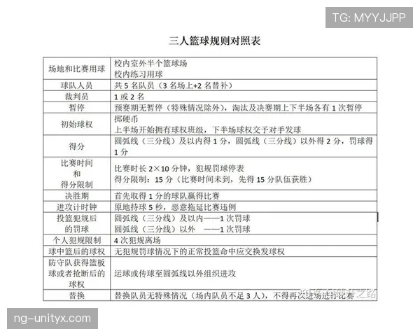篮球裁判判罚流程的具体步骤与规则执行标准完整详解