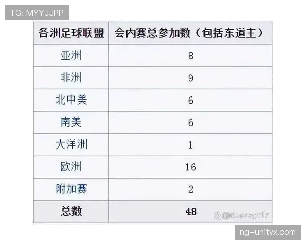2026世界杯比赛规则和上届一样吗